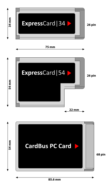 انواع اکسپرس کارت لپ تاپ