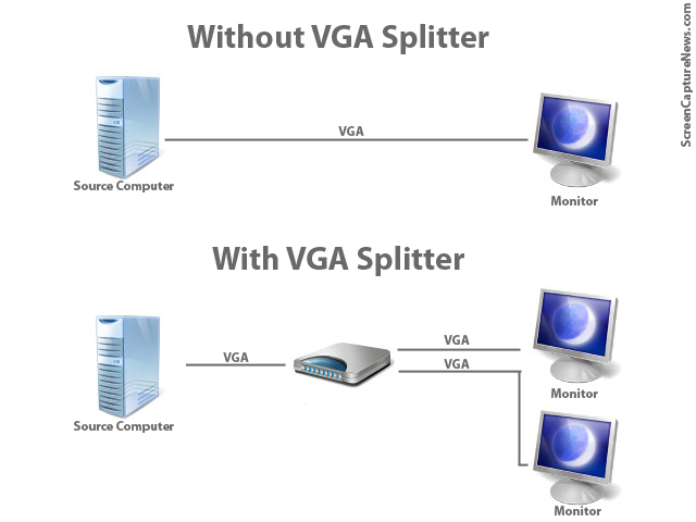 کاربرد اسپلیتر VGA