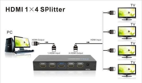 HDMI اسپلیتر 4 پورت