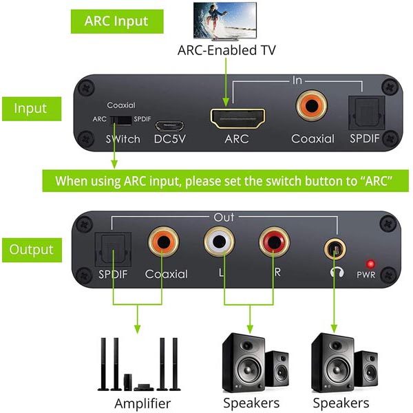 قیمت خرید جدا کننده صدا HDMI به انالوگ و دیجیتال