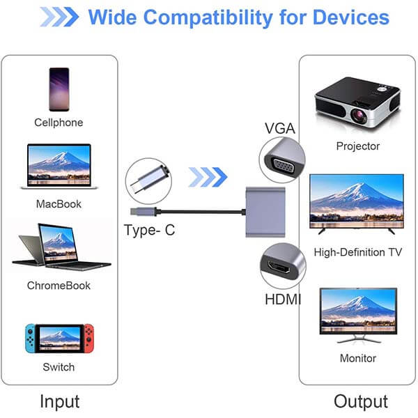 تبدیل USB TYPE C به 4K /HDMI/VGA/USB-3.0