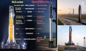 SLS در مقابل Starship ؛ مقایسه دو راکت ایلان ماسک و ناسا برای بردن انسان به فضا