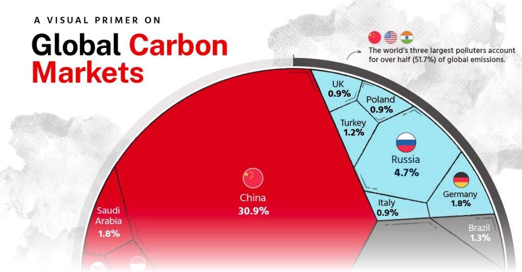 کدام کشورها بیشترین مقدار گازهای گلخانه ای را تولید می کنند؟ [اینفوگرافیک]